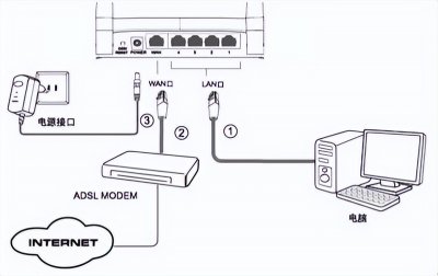 ​什么是路由器什么是猫（猫、路由器、交换机有什么区别？）