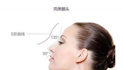 ​脂肪填充寿星公额头图片