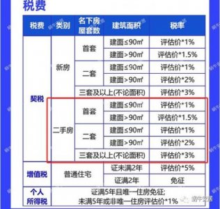​二手房增值税怎么算(二手房增值税新政策2025年)