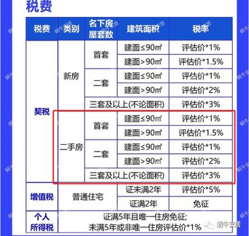 二手房增值税怎么算(二手房增值税新政策2025年)-第1张图片-