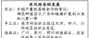宋朝经济重心南移是指经济重心从哪移到哪了