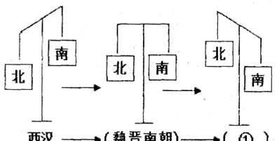 两宋时期,我国经济重心已从黄河流域转移到长江流域