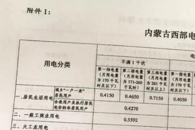 ​三相电电费高吗