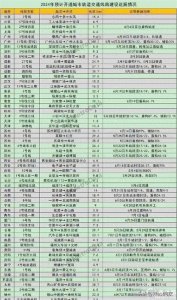 ​地铁实力大比拼，近日中国地铁最厉害的城市排名出炉
