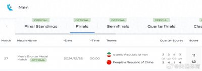 ​男子水球世界杯中国队获第二级别季军，无缘第一级别